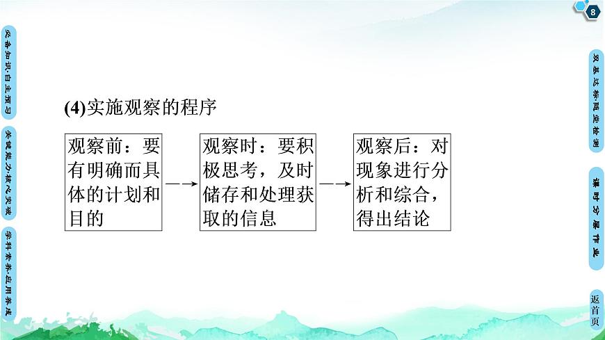 第1章 第2節(jié)　第1課時(shí)　研究物質(zhì)性質(zhì)的基本方法 課件 【新教材】魯科版（2019）高中化學(xué)必修一(共72張PPT)第8頁(yè)