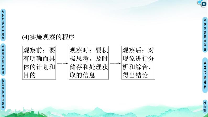 第1章 第2节　第1课时　研究物质性质的基本方法 课件 【新教材】鲁科版（2019）高中化学必修一(共72张PPT)08