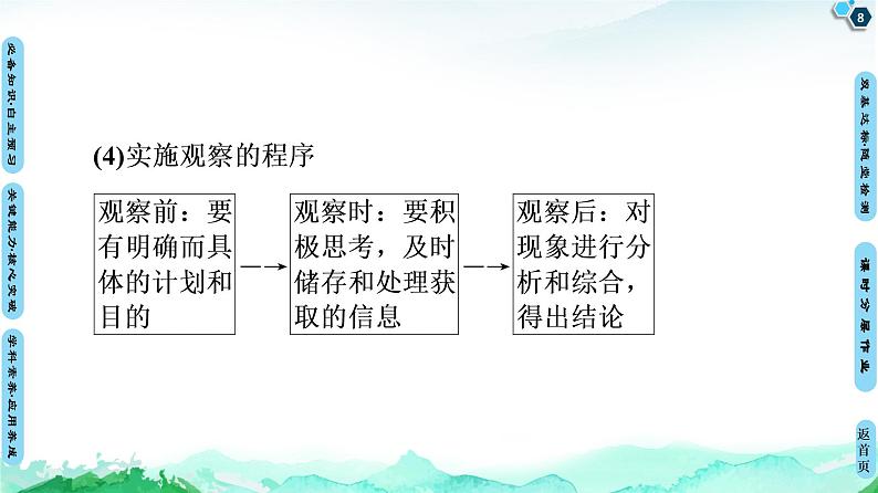 第1章 第2节 第1课时 研究物质性质的基本方法 课件 【新教材】鲁科版(2019)高中化学必修一(共72张PPT)第8页