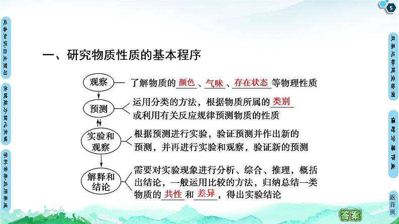 第1章 第2节 第2课时 研究物质性质的基本程序 课件 【新教材】鲁科版(2019)高中化学必修一(共65张PPT)05