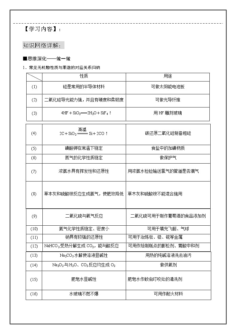 专题七 元素化合物的性质与应用-2020年高三二轮复习化学学案第2页