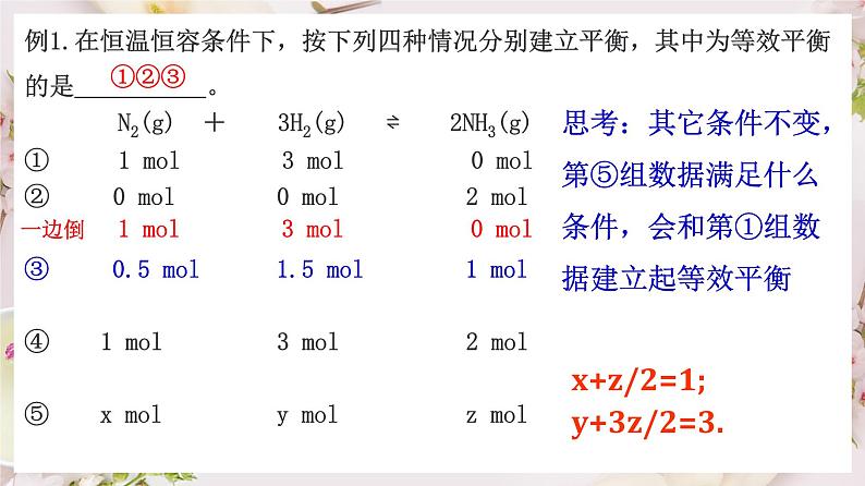2.2.4 等效平衡--2021学年高二化学选择性必修1同步教学课件(新教材人教版)06