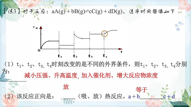 2.2.3 化学平衡图像--2021学年高二化学选择性必修1同步教学课件(新教材人教版)第8页