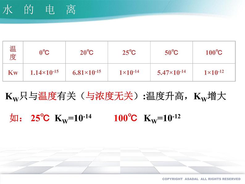 3.2.1 水的电离--2021学年高二化学选择性必修1同步教学课件(新教材人教版)第4页