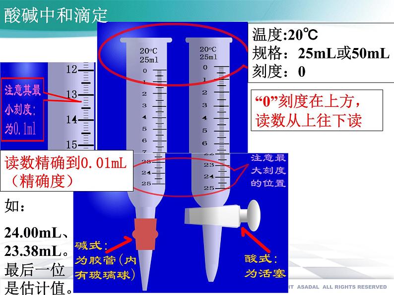 3.2.3 酸碱中和滴定--2021学年高二化学选择性必修1同步教学课件(新教材人教版)06