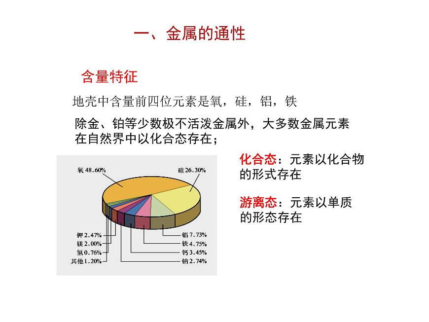人教版（2019）高中化學必修第一冊2.1 鈉的性質及用途 課件第3頁