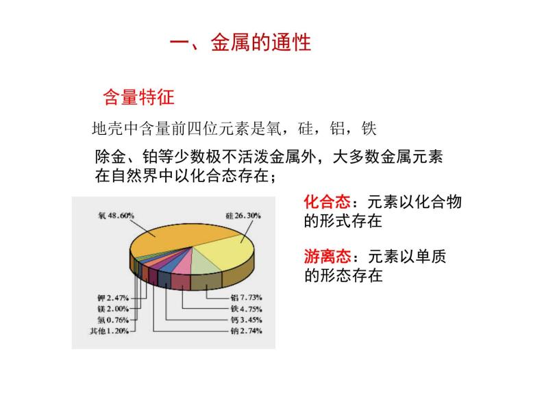 人教版（2019）高中化学必修第一册2.1 钠的性质及用途 课件03