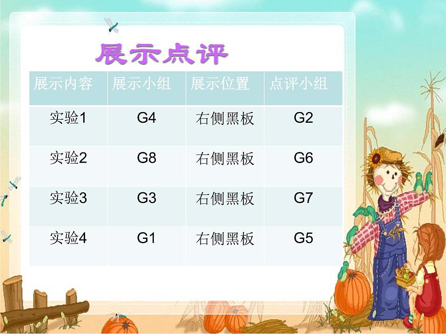 人教版（2019）高中化學必修第一冊2.1 鈉的性質及用途 課件第8頁