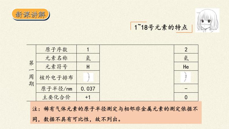 人教版（2019）高中化学必修第一册4.2 元素周期律 课件05