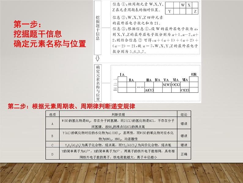 高三化学“位-构-性”综合推断专题复习课件PPT05