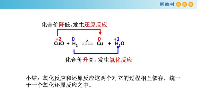 鲁科版高中化学必修第一册2.3.1《认识氧化还原反应  氧化剂和还原剂》课件(1) (含答案)07