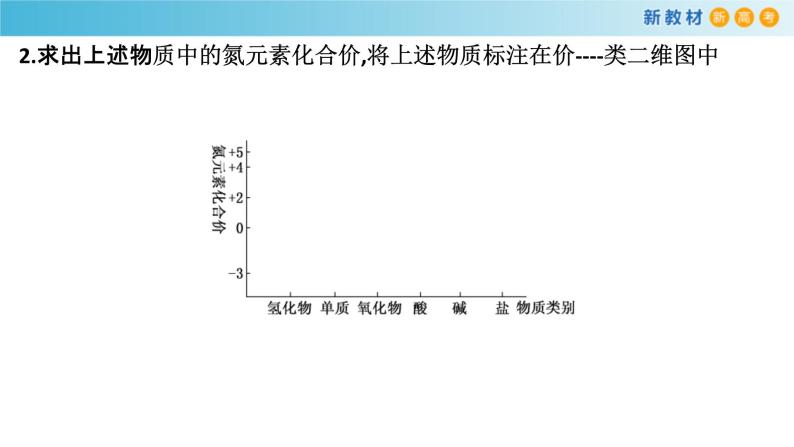 鲁科版高中化学必修第一册3.3.1《自然界中的氮循环 氮的固定》课件(2) (含答案)06