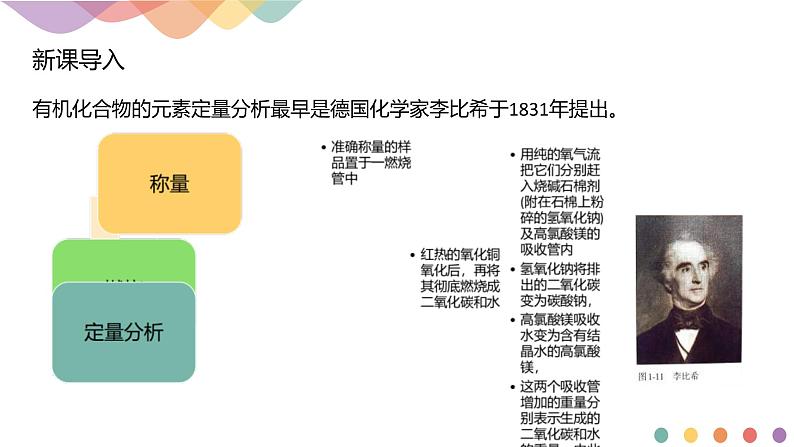 人教版(2019)高化学选择性必修三1.2.2《有机化合物实验式、分子式、分子结构的确定》(含答案)(共20张) 课件02