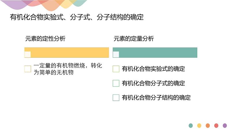 人教版(2019)高化学选择性必修三1.2.2《有机化合物实验式、分子式、分子结构的确定》(含答案)(共20张) 课件03