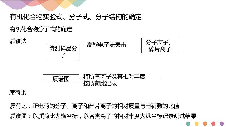 人教版(2019)高化学选择性必修三1.2.2《有机化合物实验式、分子式、分子结构的确定》(含答案)(共20张) 课件08