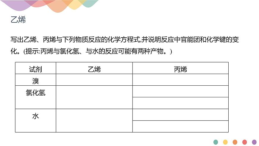 人教版(2019)高化學選擇性必修三2.2.1《烯烴》(含答案）（共24張）第6頁