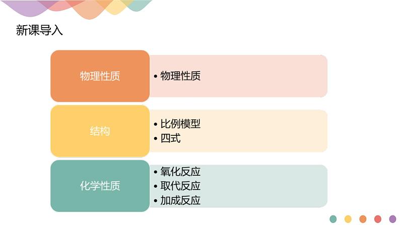 人教版(2019)高化学选择性必修三2.3.2《苯的同系物》(含答案)共21张 课件02
