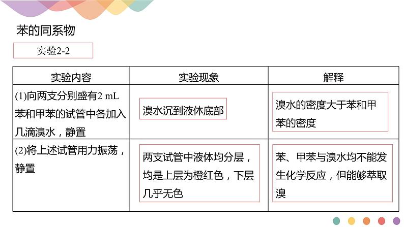 人教版(2019)高化学选择性必修三2.3.2《苯的同系物》(含答案)共21张 课件07