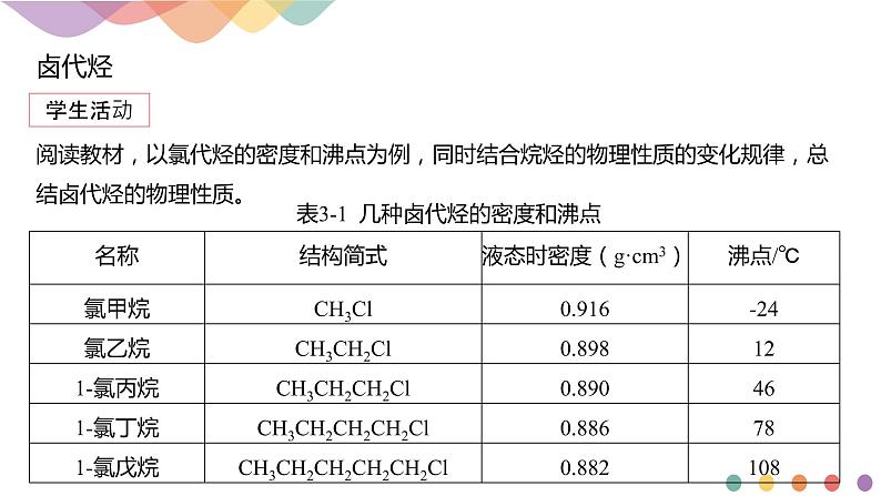 人教版(2019)高化学选择性必修三3.1《卤代烃》(含答案)(共19张) 课件06