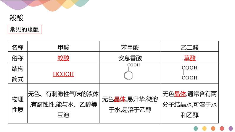 人教版(2019)高化学选择性必修三3.4.1《羧酸》(含答案)(共20张) 课件04