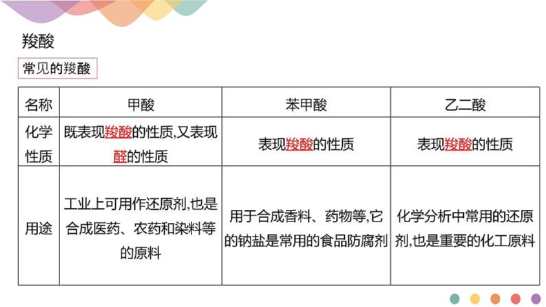 人教版(2019)高化学选择性必修三3.4.1《羧酸》(含答案)(共20张) 课件05