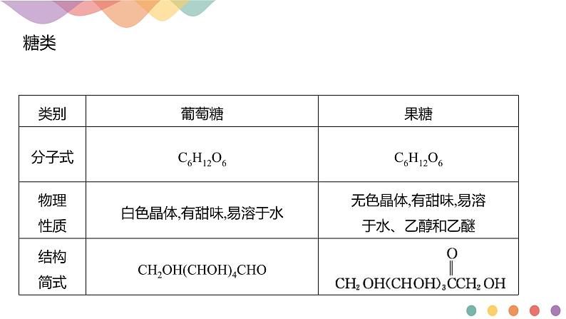 人教版(2019)高化学选择性必修三第4章《章末总结》(含答案)共19张第6页