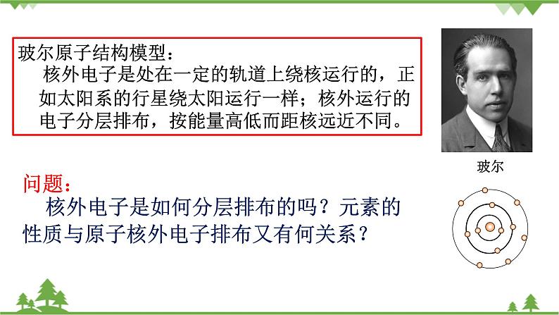 1.1.2核外电子排布 原子结构与元素原子得失电子能力第4页
