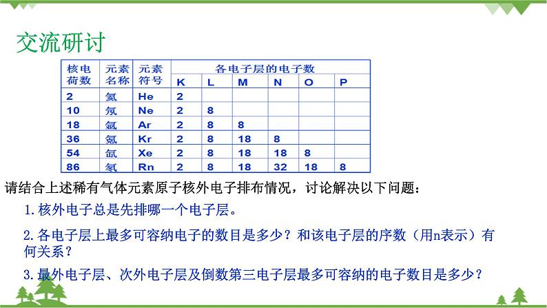 1.1.2核外电子排布 原子结构与元素原子得失电子能力第8页