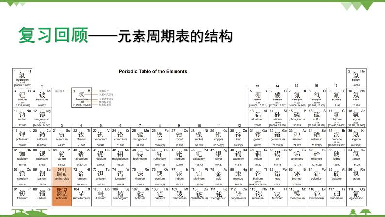 【新教材精创】1.3.1 认识同周期元素性质的递变规律 课件(2)-鲁科版高中化学必修第二册(共28张PPT)第2页