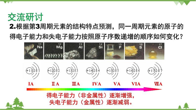 【新教材精创】1.3.1 认识同周期元素性质的递变规律 课件(2)-鲁科版高中化学必修第二册(共28张PPT)第7页