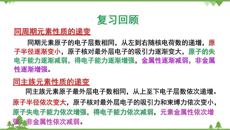 【新教材精创】1.3.3 预测元素及其化合物的性质 课件(2)-鲁科版高中化学必修第二册(共19张PPT)第2页