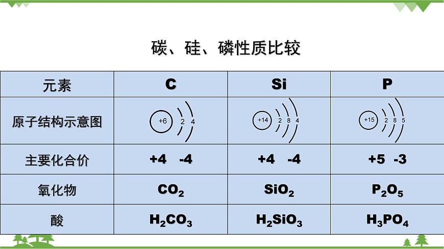 【新教材精創(chuàng)】1.3.3 預(yù)測元素及其化合物的性質(zhì) 課件（2）-魯科版高中化學(xué)必修第二冊(共19張PPT)第8頁
