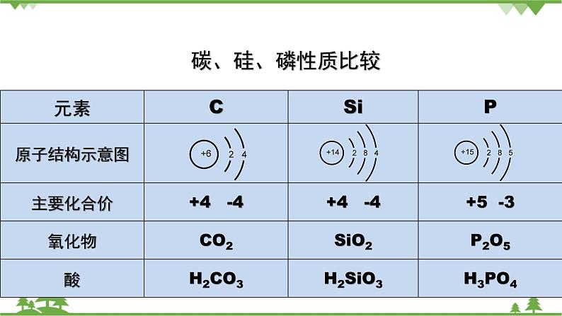 【新教材精创】1.3.3 预测元素及其化合物的性质 课件(2)-鲁科版高中化学必修第二册(共19张PPT)第8页