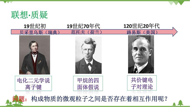 【新教材精创】2.1 化学键与物质构成 课件(2)第4页