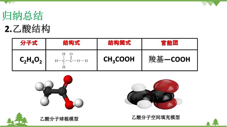 【新教材精創(chuàng)】3.3.2 乙酸 課件(2)-魯科版高中化學(xué)必修第二冊(cè)(共21張PPT)第6頁(yè)