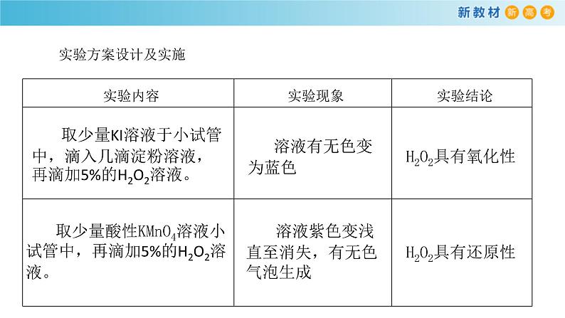 鲁科版高中化学必修第一册2.3.2《氧化还原反应的应用》课件(1) (含答案)05