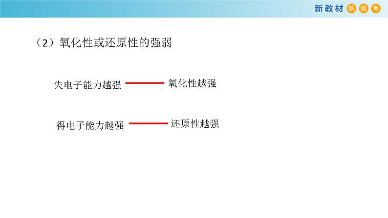 鲁科版高中化学必修第一册2.3.2《氧化还原反应的应用》课件(1) (含答案)08