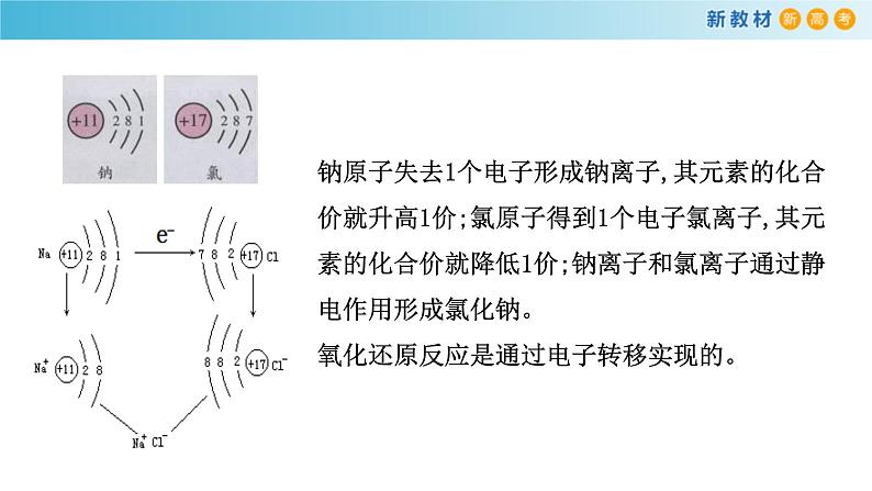 鲁科版高中化学必修第一册2.3.1《认识氧化还原反应 氧化剂和还原剂》课件(2) (含答案)08