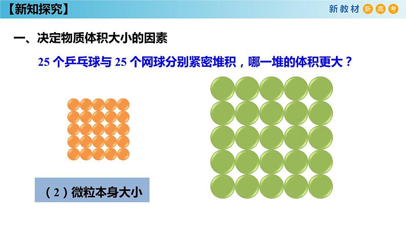 气体摩尔体积第7页