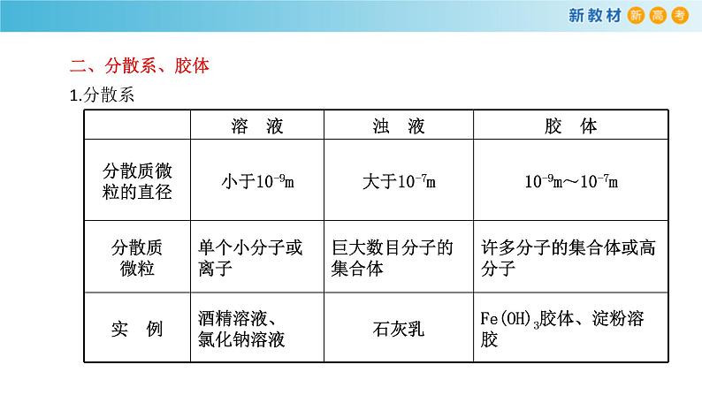鲁科版高中化学必修第一册《第2章总结与检测》课件(1) (含答案)第3页
