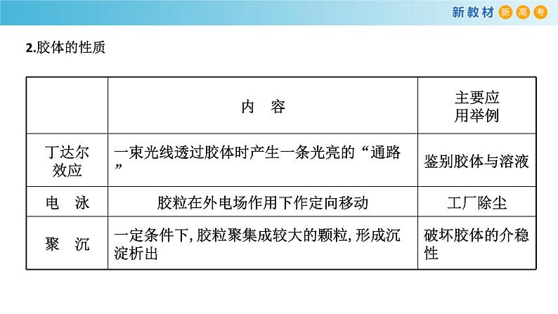 鲁科版高中化学必修第一册《第2章总结与检测》课件(1) (含答案)第4页