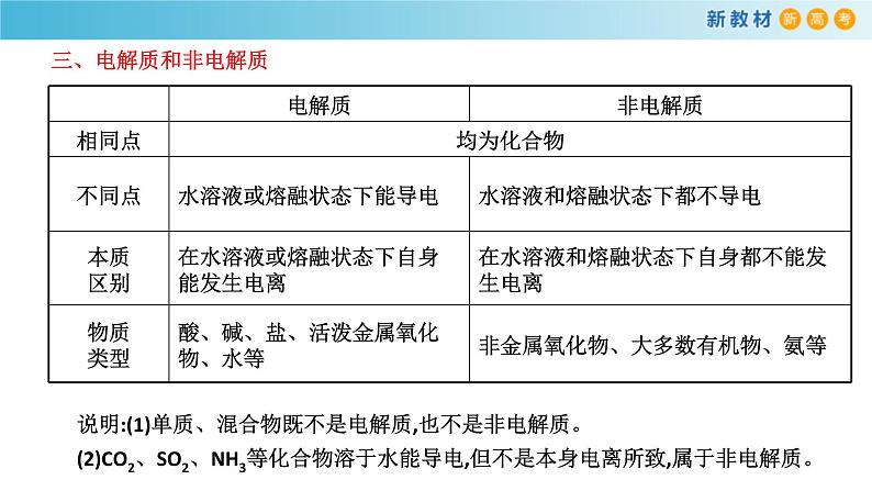 鲁科版高中化学必修第一册《第2章总结与检测》课件(1) (含答案)第5页
