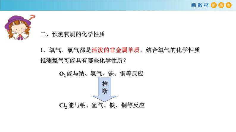 鲁科版高中化学必修第一册1.2.2 《研究物质性质的基本程序》课件(1)（含答案）08