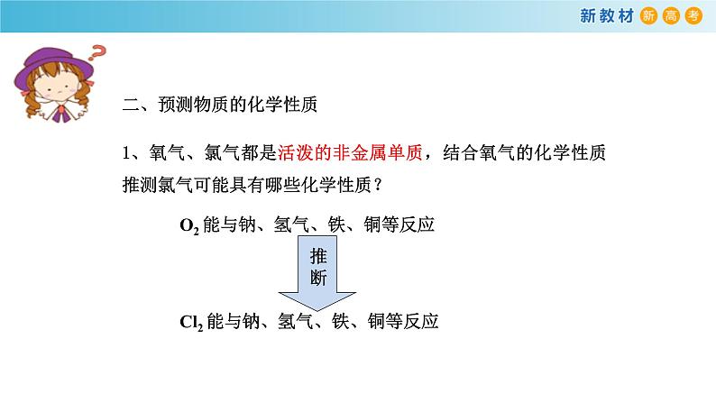 鲁科版高中化学必修第一册1.2.2 《研究物质性质的基本程序》课件(1)(含答案)08