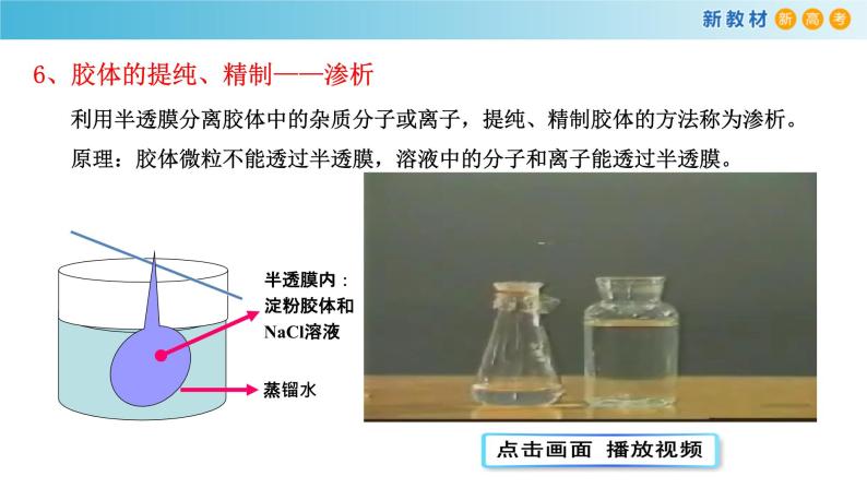 鲁科版高中化学必修第一册2.1.2《胶体》 课件(1)（含答案）07