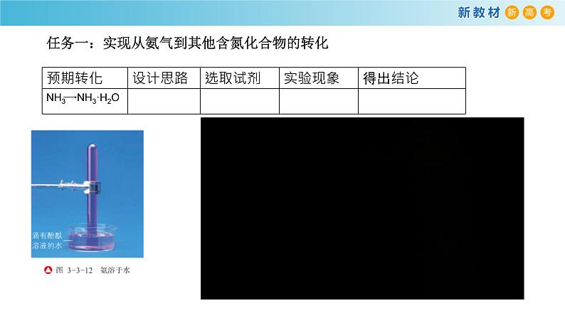 【新教材精创】3.3.2 氨的转化与生成课件(1)第5页