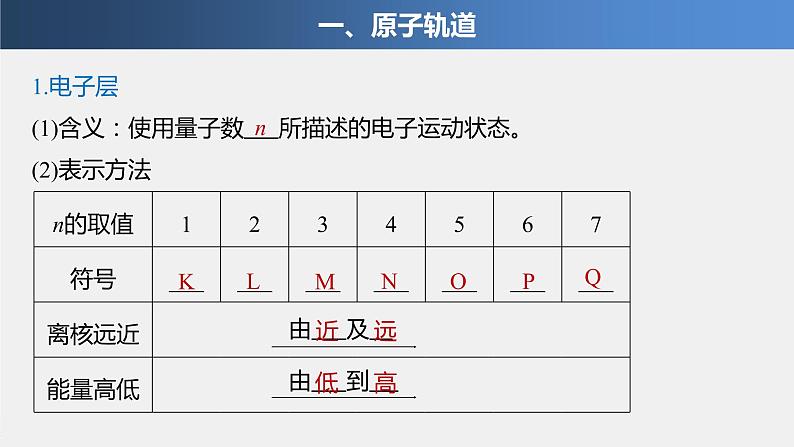 高中化学鲁科版 (2019) 选择性必修2 第1章 第1节 第2课时 量子力学对原子核外电子运动状态的描述课件第4页