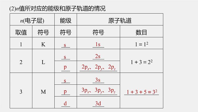 高中化学鲁科版 (2019) 选择性必修2 第1章 第1节 第2课时 量子力学对原子核外电子运动状态的描述课件第6页