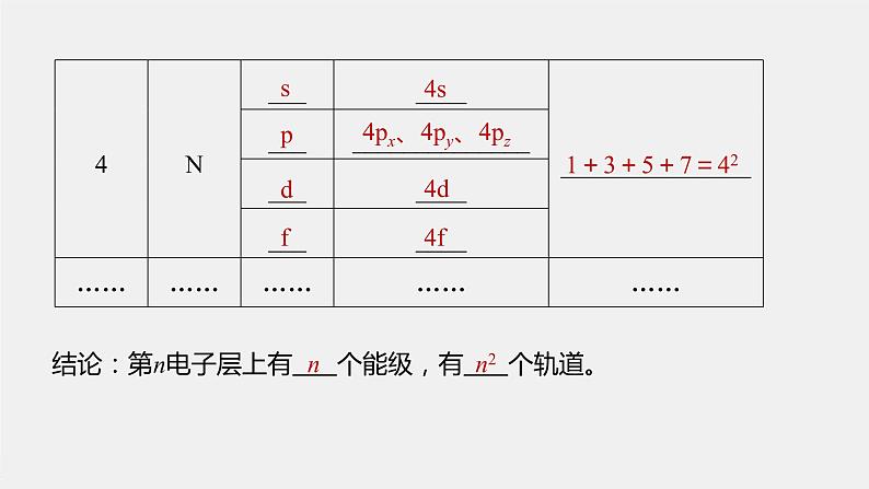 高中化学鲁科版 (2019) 选择性必修2 第1章 第1节 第2课时 量子力学对原子核外电子运动状态的描述课件第7页
