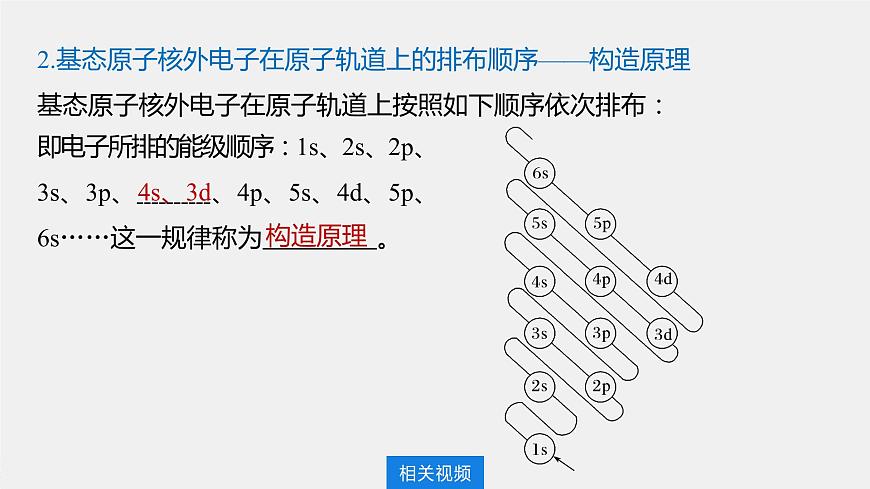 高中化學(xué)魯科版 (2019) 選擇性必修2 第1章 第2節(jié) 第1課時 基態(tài)原子的核外電子排布課件第6頁